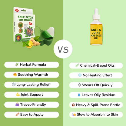 FlexiKnee™ Knee Patches